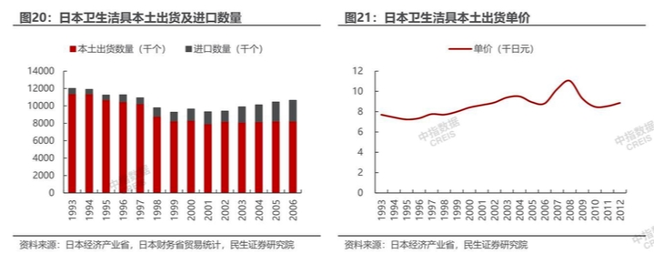 行业观察丨2025卫浴行业的八大利好及趋势预判_1