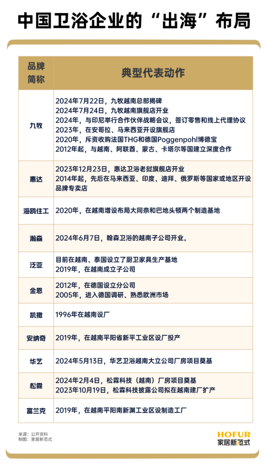 行业观察丨2025卫浴行业的八大利好及趋势预判_10