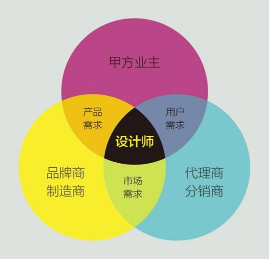 行业观察丨2025卫浴行业的八大利好及趋势预判_12