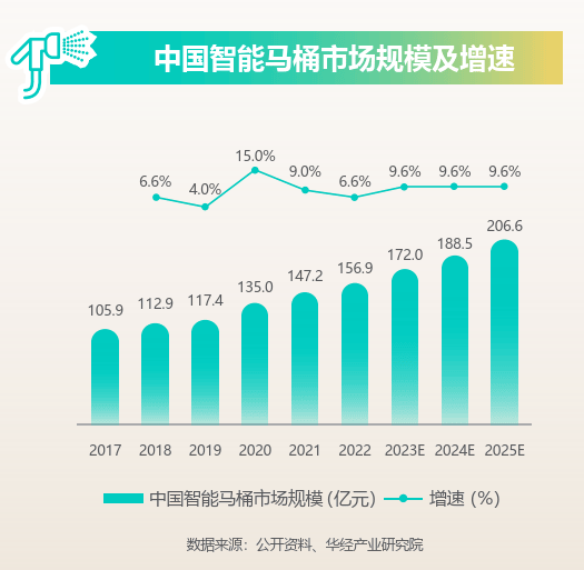 行业观察丨2025卫浴行业的八大利好及趋势预判_14