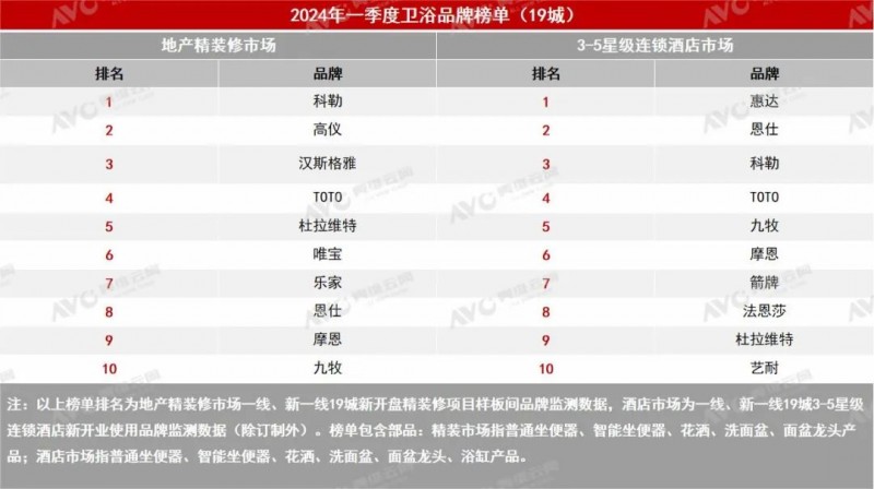 行业观察丨2025卫浴行业的八大利好及趋势预判_16